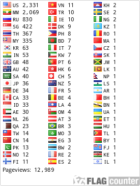 free counters
