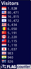 free counters