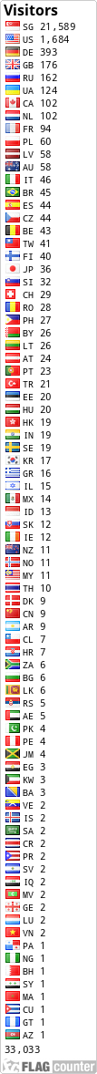 free counters