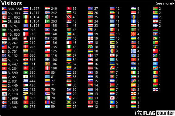 free counters