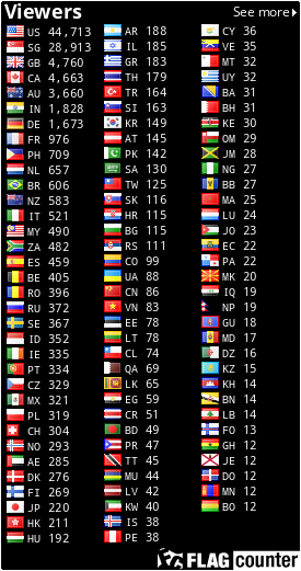 free counters