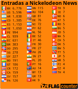 Free counters!