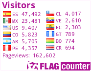 free counters