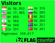 free counters
