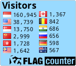 free counters