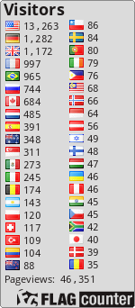 free counters