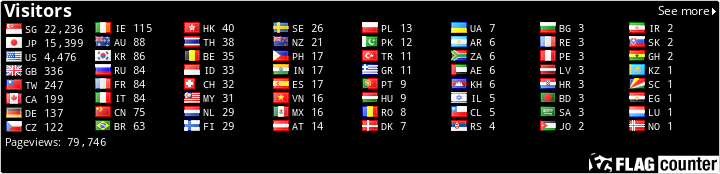 free counters
