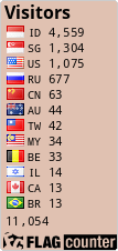 free counters