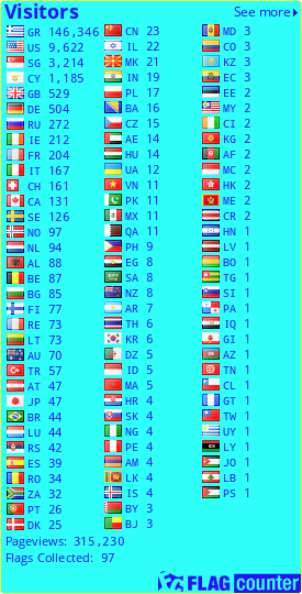 Flag Counter