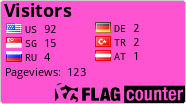 free counters
