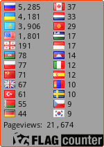 free counters