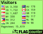 free counters