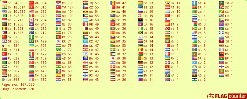 free counters