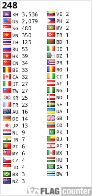 free counters