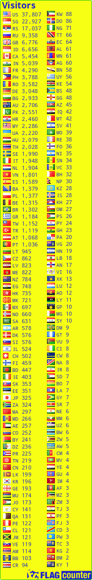free counters
