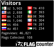 free counters