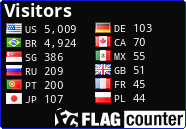 free counters