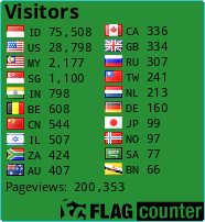 free counters