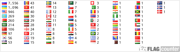 free counters