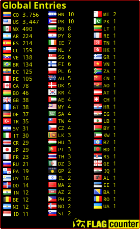 free counters