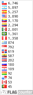 free counters