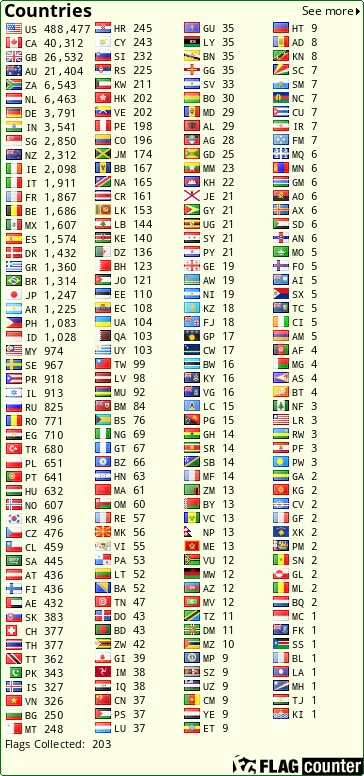 free counters