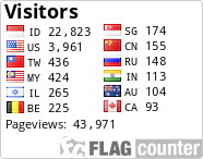 free counters