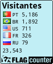 Fairy Tail Portugal - Portal Pageviews=1