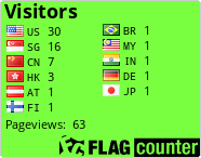 free counters