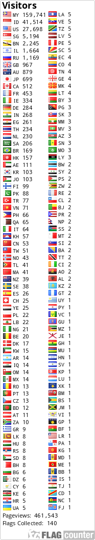 Flag Counter