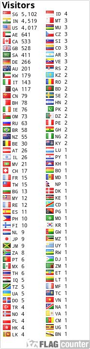 free counters