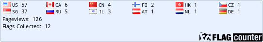 Flag Counter
