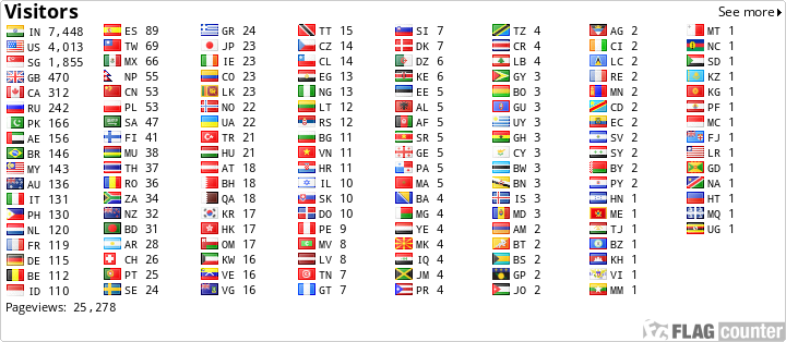 free counters