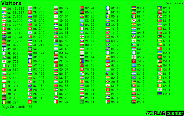 Flag Counter