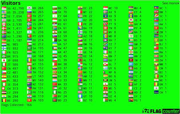 Flag Counter