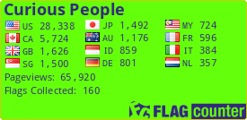 http://s09.flagcounter.com/count/jRY/bg_64FF0A/txt_34297D/border_CCCC10/columns_3/maxflags_12/viewers_Curious+People/labels_1/pageviews_1/flags_1/