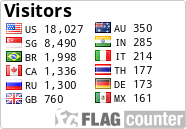 free counters