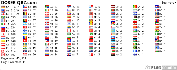 Free counters!