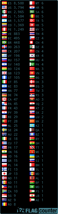 Flag Counter