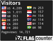 free counters