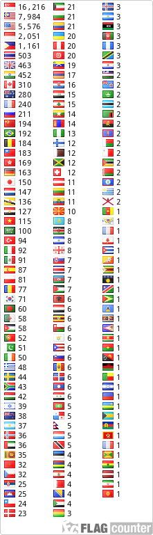 free counters