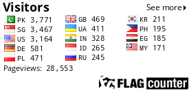 free counters