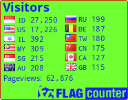free counters