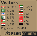 free counters