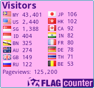 free counters