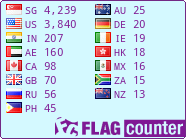 free counters