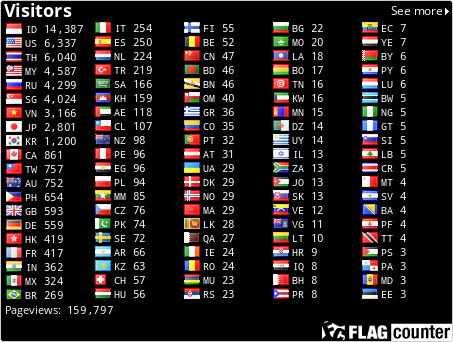 free counters