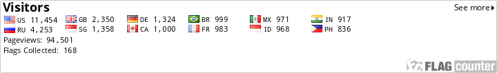 free counters