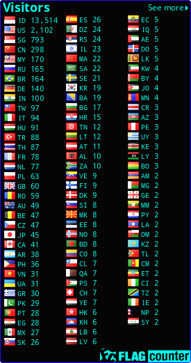 free counters