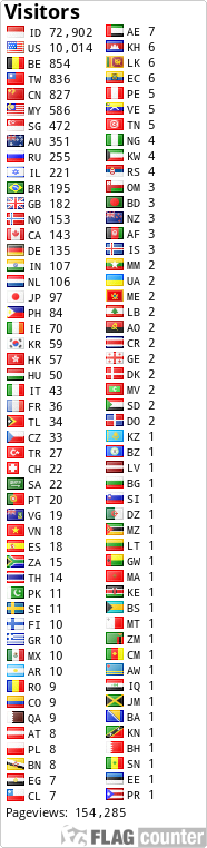 free counters